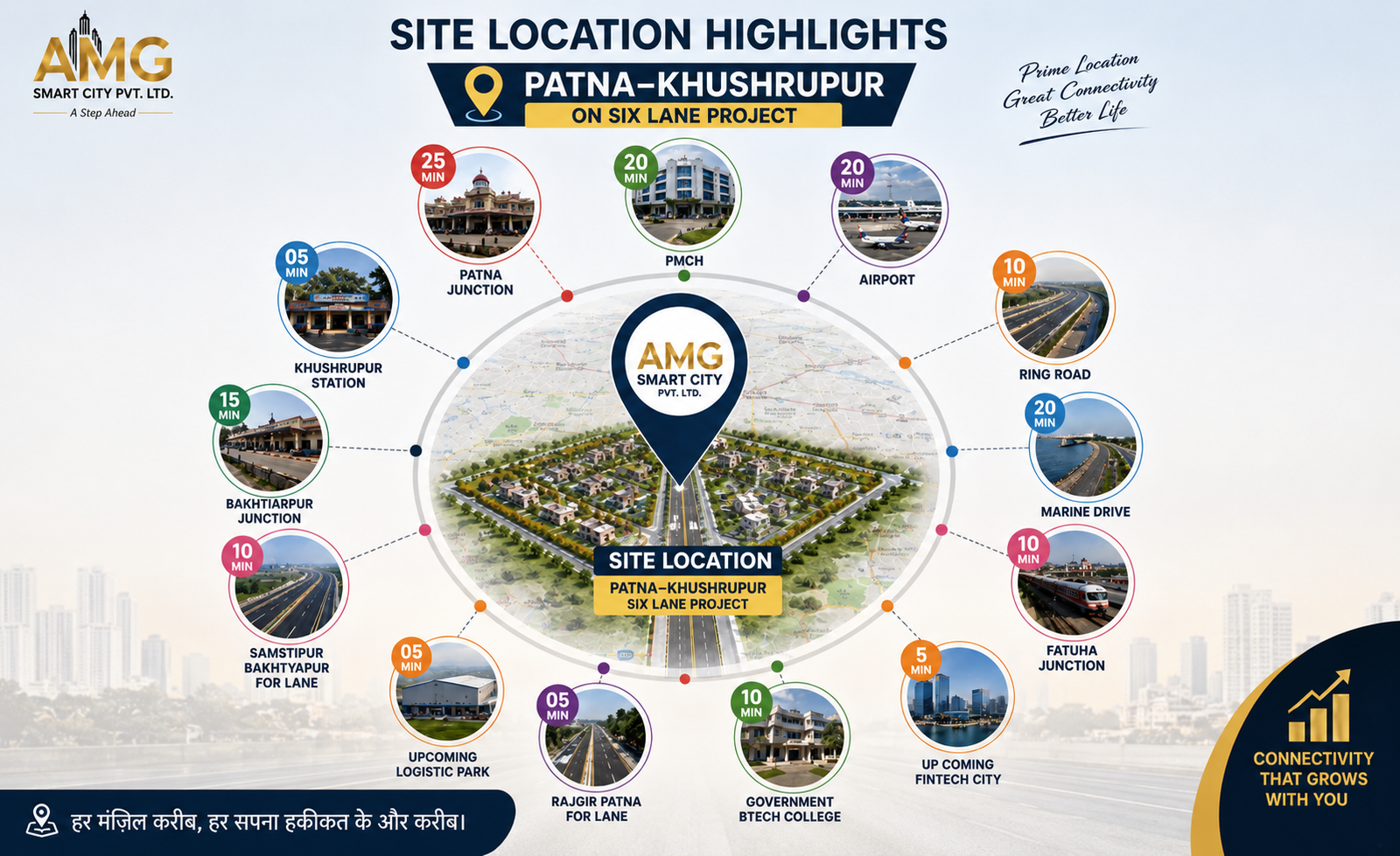 Residential Plots